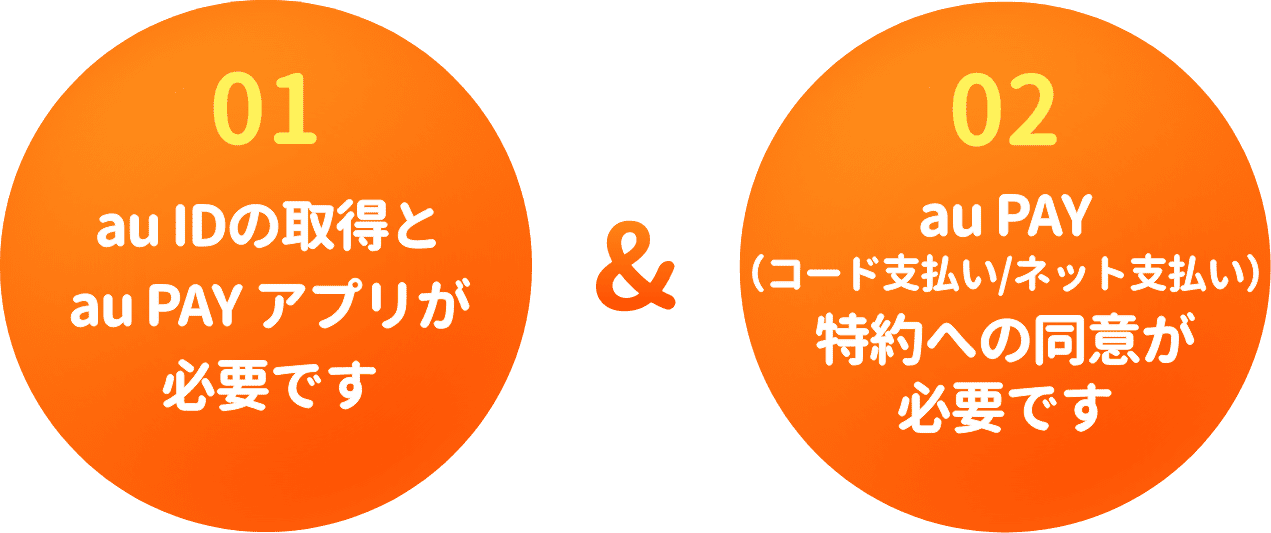 01.au IDの取得とau PAY アプリが必要です 02.au PAY(コード支払い/ネット支払い)特約への同意が必要です