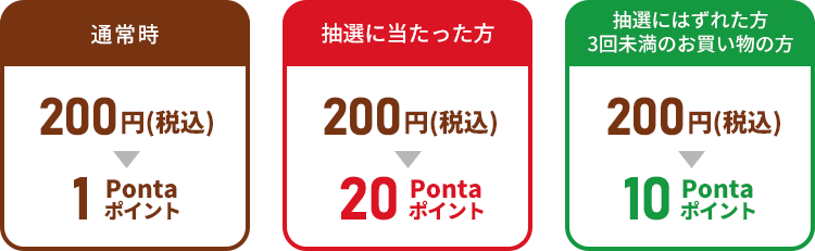 Pontaポイント加算条件