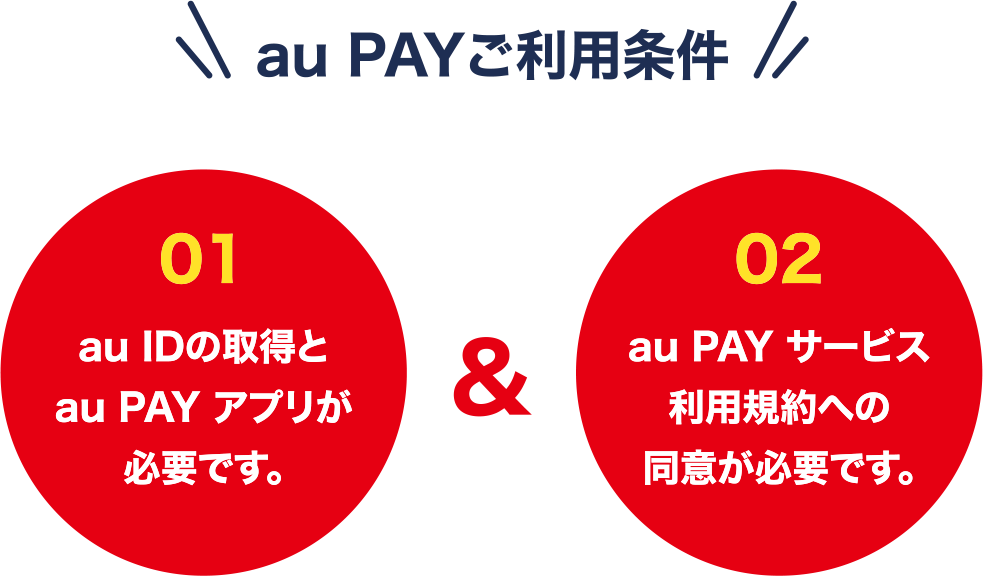 au PAYご利用条件