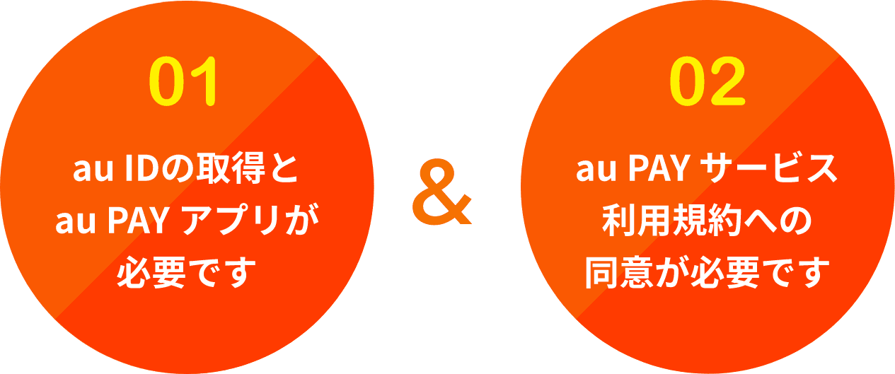 01.au IDの取得とau PAYアプリが必要です 02.au PAYサービス利用規約への同意が必要です