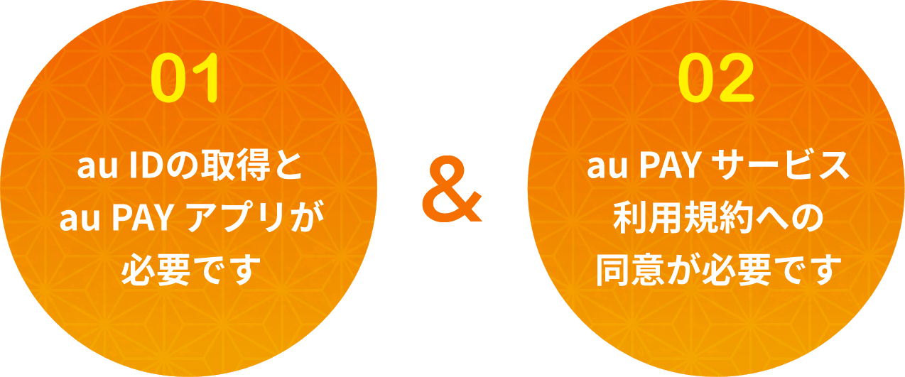 01 au IDの取得とau PAYアプリが必要です 02 au PAYサービス利用規約への同意が必要です