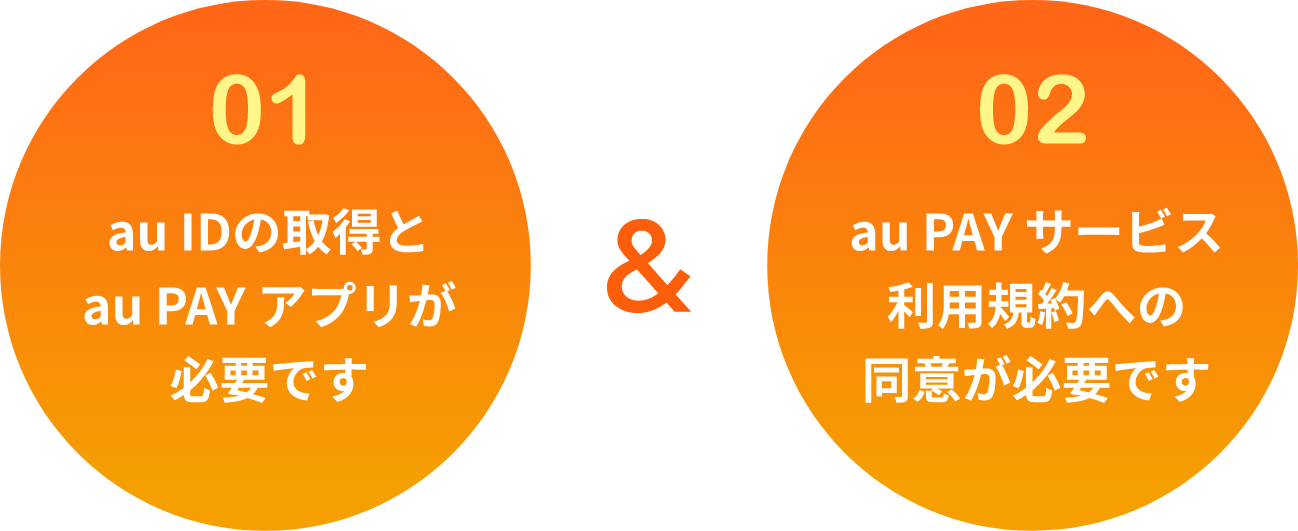 01.au IDの取得とau PAYアプリが必要です 02.au PAYサービス利用規約への同意が必要です