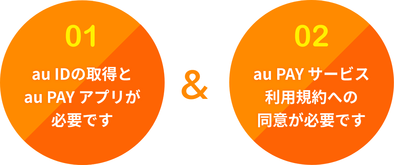 01 au IDの取得とau PAYアプリが必要です 02 au PAYサービス利用規約への同意が必要です