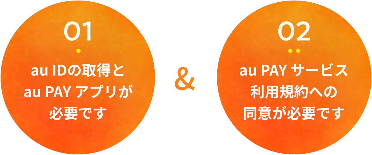 01 au IDの取得とau PAYアプリが必要です 02 au PAYサービス利用規約への同意が必要です