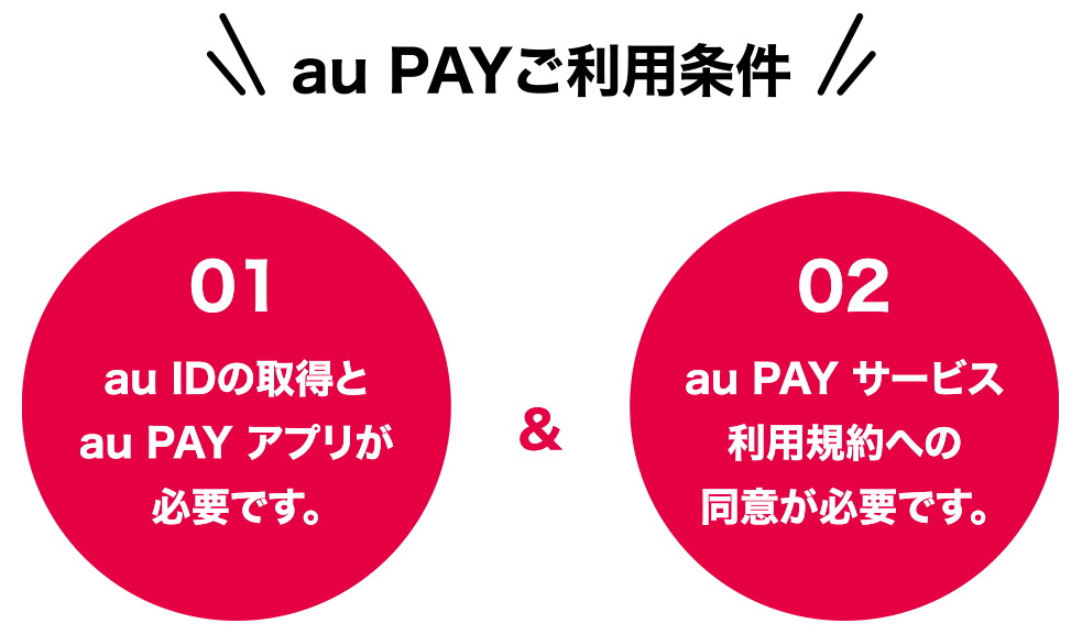 au PAYご利用条件