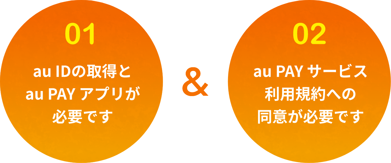 01 au IDの取得とau PAYアプリが必要です 02 au PAYサービス利用規約への同意が必要です