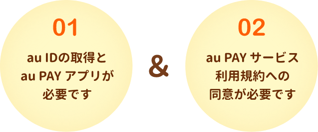 01.au IDの取得とau PAYアプリが必要です 02.au PAYサービス利用規約への同意が必要です