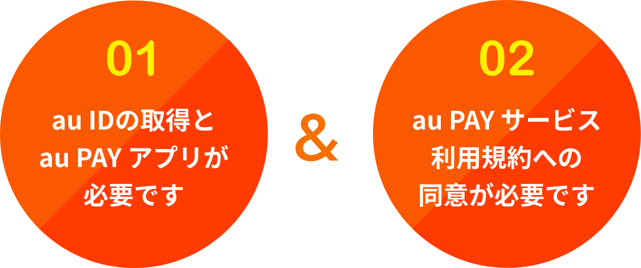 01 au IDの取得とau PAY アプリが必要です 02 au PAY サービス利用規約への同意が必要です