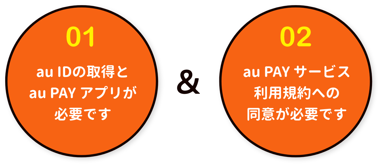 01 au IDの取得とau PAYアプリが必要です 02 au PAYサービス利用規約への同意が必要です