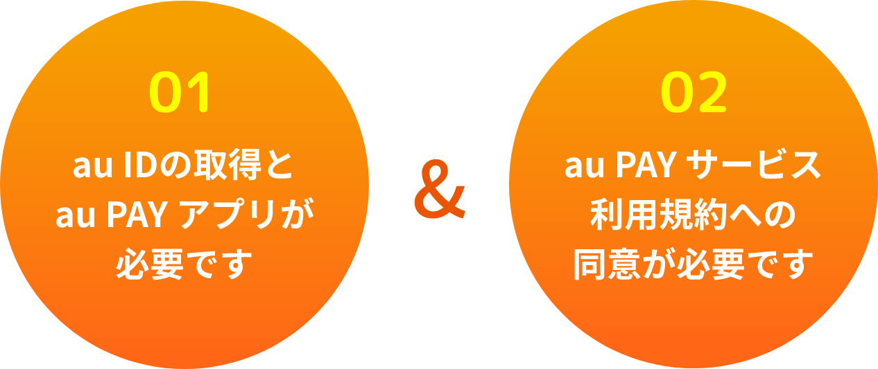 01 au IDの取得とau PAYアプリが必要です 02 au PAYサービス利用規約への同意が必要です