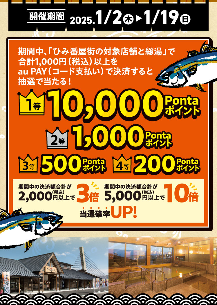 能登半島復興応援！キャンペーン ひみ番屋街 総湯 × au PAY 【開催期間：2025年1月2日（木）～1月19日（日）】 期間中、「ひみ番屋街の対象店舗と総湯」で合計1,000円（税込）以上をau PAY（コード支払い）で決済すると抽選で当たる！ 1等：10,000Pontaポイント 2等：1,000Pontaポイント 3等：500Pontaポイント 4等：200Pontaポイント 期間中の決済額合計が2,000円（税込）以上で3倍,期間中の決済額合計が5,000円（税込）以上で10倍 当選確率UP！