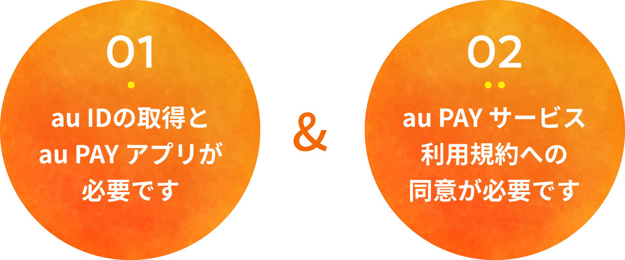 01.au IDの取得とau PAYアプリが必要です 02.au PAYサービス利用規約への同意が必要です