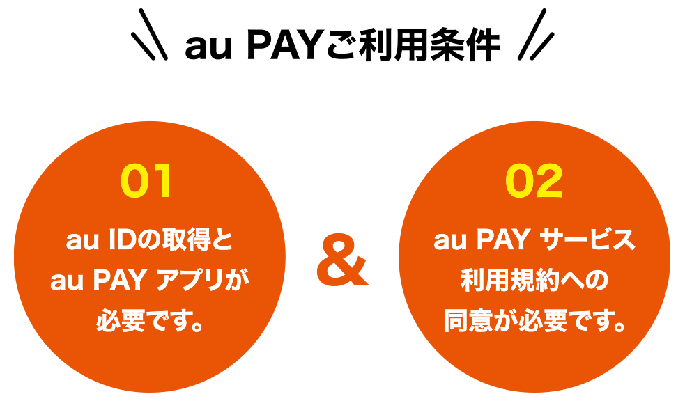 au PAYご利用条件