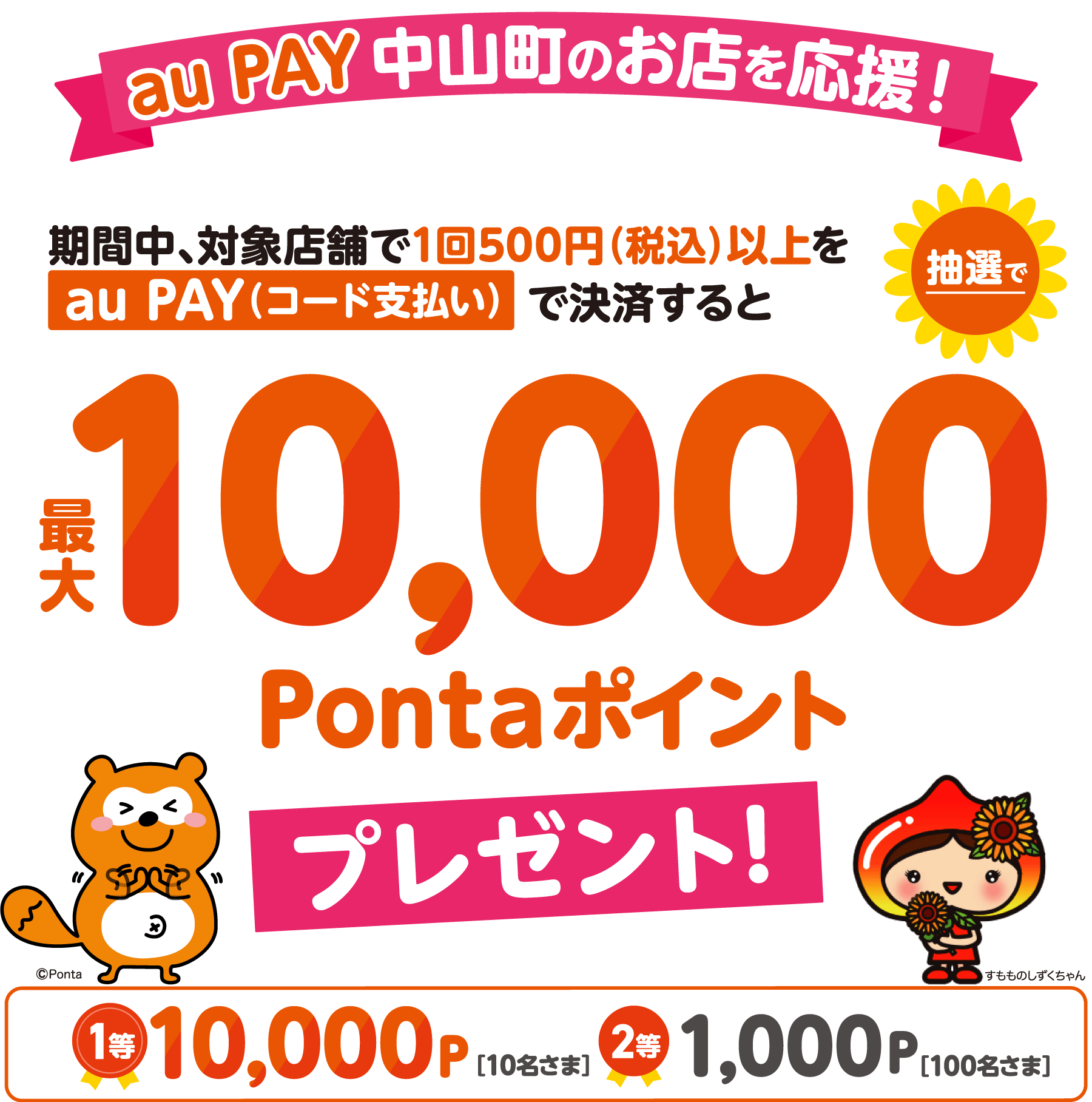 au PAY 中山町のお店を応援！ 期間中、対象店舗で1回500円（税込）以上をau PAY（コード支払い）で決済すると、抽選で最大10,000Pontaポイントプレゼント！ 1等10名さまに10,000Pontaポイント、2等100名さまに1,000Pontaポイント