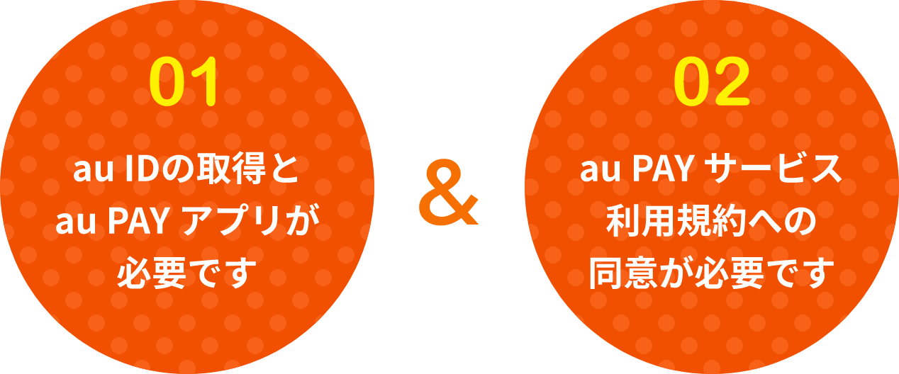 01.au IDの取得とau PAYアプリが必要です 02.au PAYサービス利用規約への同意が必要です