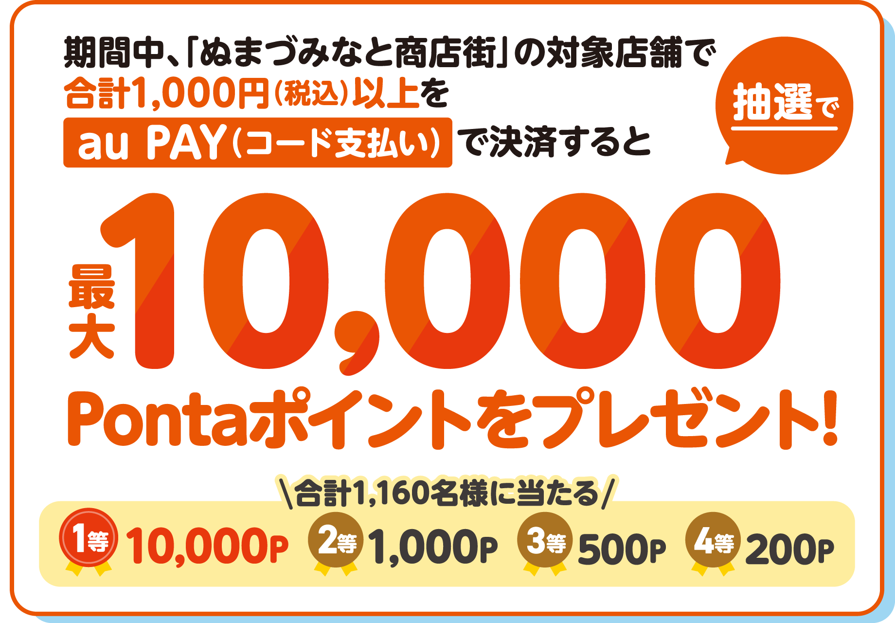 期間中、「ぬまづみなと商店街」の対象店舗で合計1,000円（税込）以上をau PAY（コード支払い）で決済すると、抽選で最大10,000Pontaポイントをプレゼント！