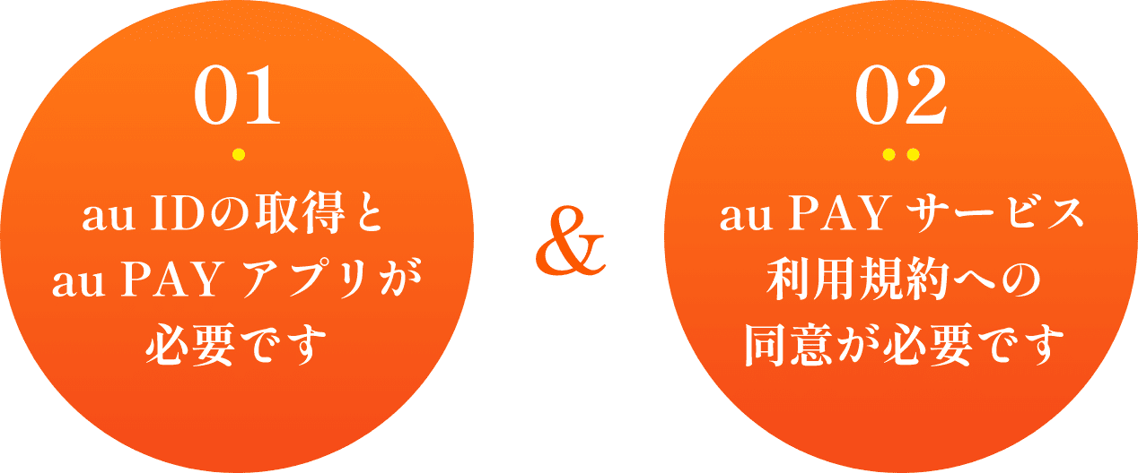 01.au IDの取得とau PAYアプリが必要です 02.au PAYサービス利用規約への同意が必要です