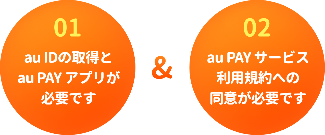 01.au IDの取得とau PAY アプリが必要です 02.au PAY サービス利用規約への同意が必要です