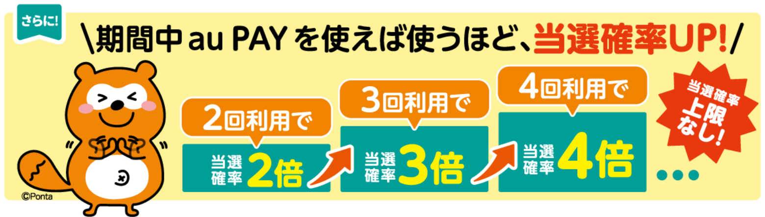 さらに！期間中au PAYを使えば使うほど、当選確率UP！ 当選確率 上限なし！ 4回利用で当選確率4倍。3回利用で当選確率3倍。2回利用で当選確率2倍。