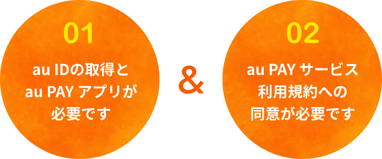 01.au IDの取得とau PAY アプリが必要です 02.au PAY サービス利用規約への同意が必要です