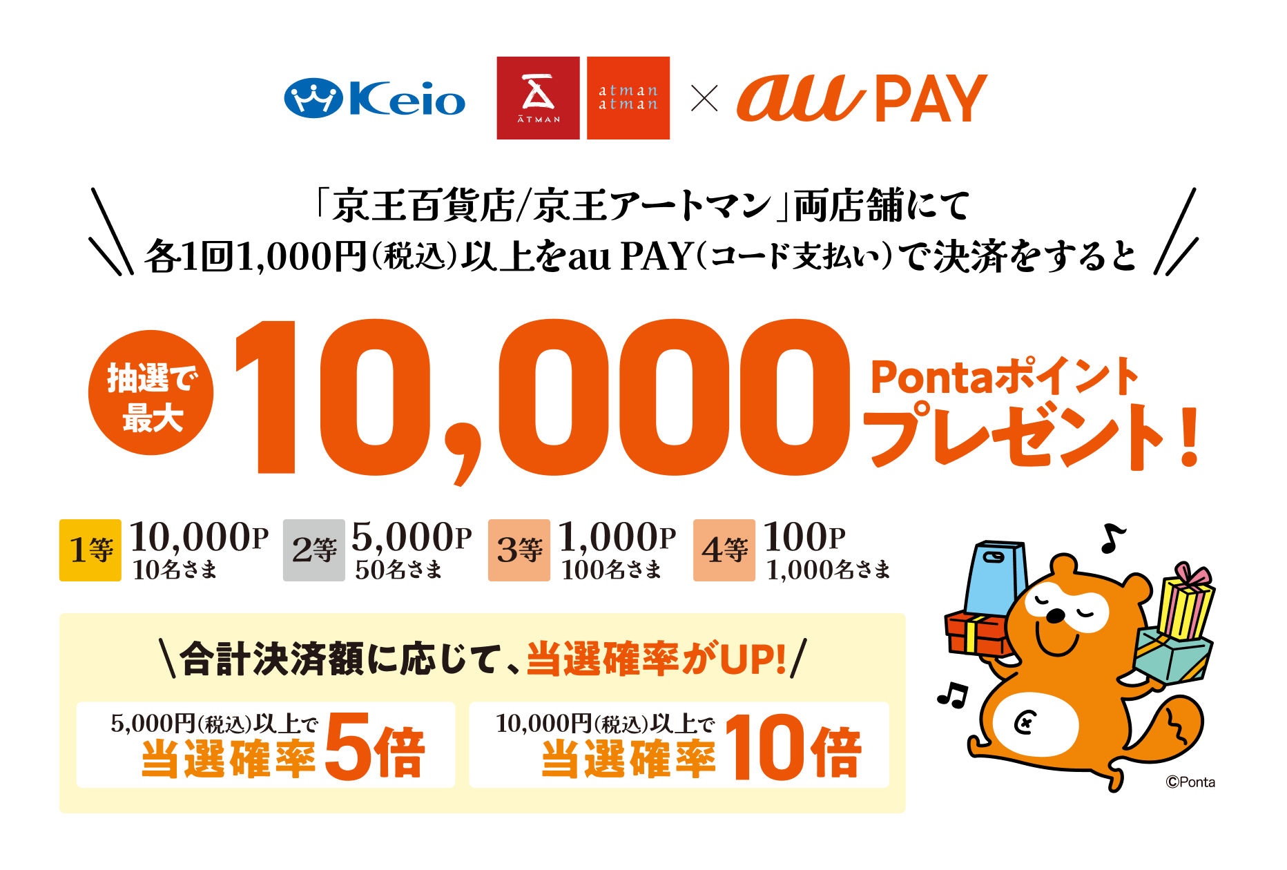京王百貨店/京王アートマン × au PAY 「京王百貨店/京王アートマン」両店舗にて各1回1,000円（税込）以上をau PAY（コード支払い）で決済をすると、抽選で最大10,000Pontaポイントプレゼント！ 1等：10,000P 10名さま 2等：5,000P 50名さま 3等：1,000P 100名さま 4等：100P 1,000名さま 合計決済額に応じて、当選確率がUP!5,000円（税込）以上で当選確率5倍 10,000円（税込）以上で当選確率10倍 キャンペーン期間：2025年8月20日（水）〜9月17日（水）