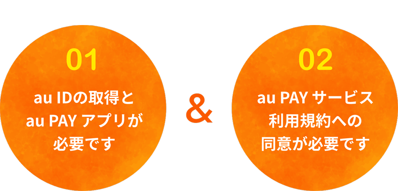 01.au IDの取得とau PAY アプリが必要です 02.au PAY サービス利用規約への同意が必要です