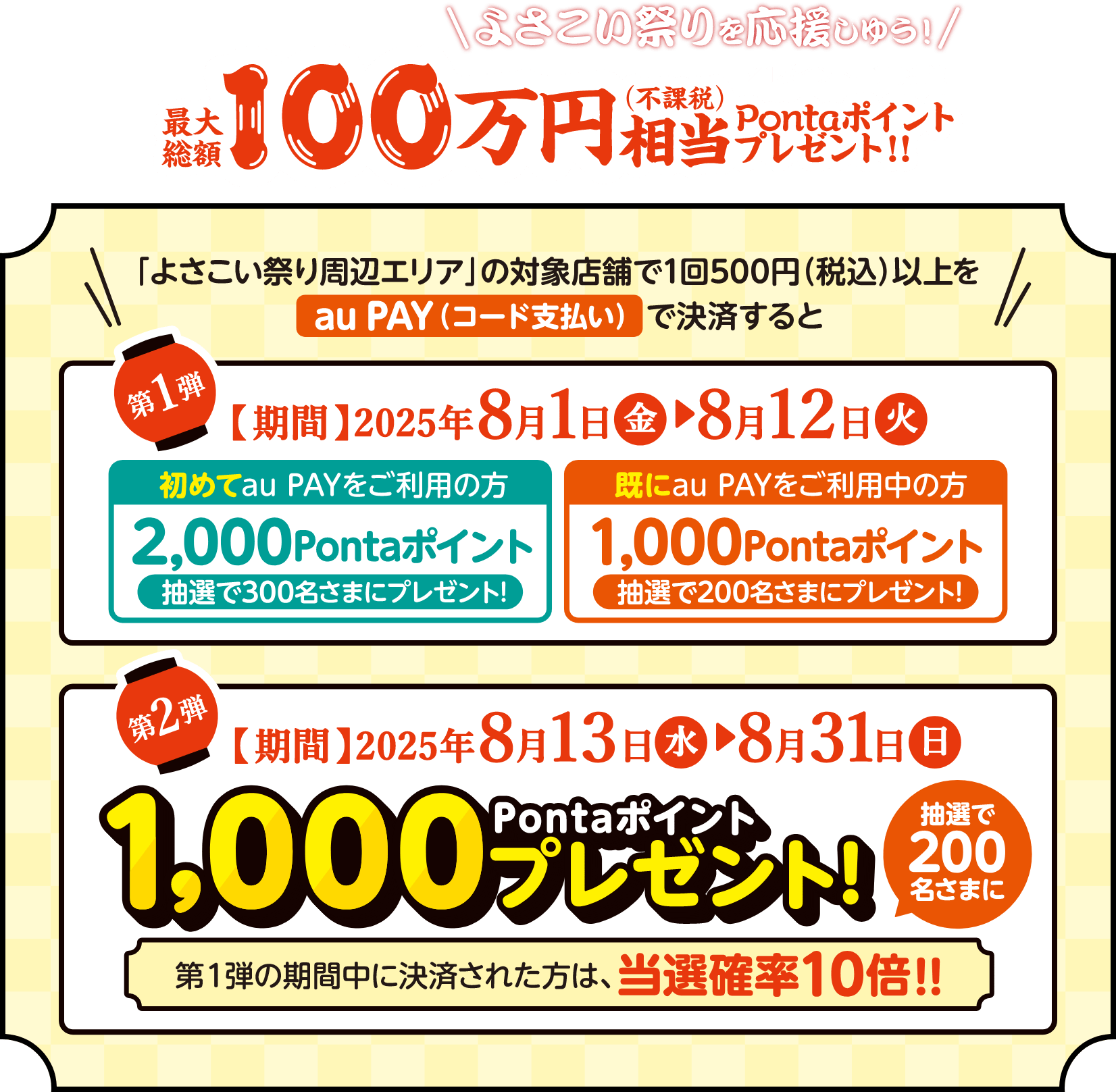 よさこい祭りを応援しゆう! 最大総額100万円相当（不課税）Pontaポイントプレゼント！！（1ポイント＝1円相当） 「よさこい祭り周辺エリア」の対象店舗で1回500円（税込）以上を au PAY (コード支払い) で決済すると【第1弾】初めてau PAYをご利用の方に2,000Pontaポイントを抽選で300名さまにプレゼント！ 既にau PAYをご利用中の方には1,000Pontaポイントを抽選で200名さまにプレゼント！ 【第2弾】抽選で200名さまに1,000Pontaポイントプレゼント! 第1弾の期間中に決済された方は、当選確率10倍！！【期間 第1弾：2025年8月1日（金）～2025年8月12日（火）、第2弾：2025年8月13日（水）～2025年8月31日（日）】