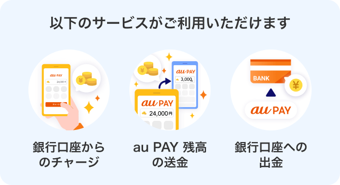 本人確認で利用できるサービス