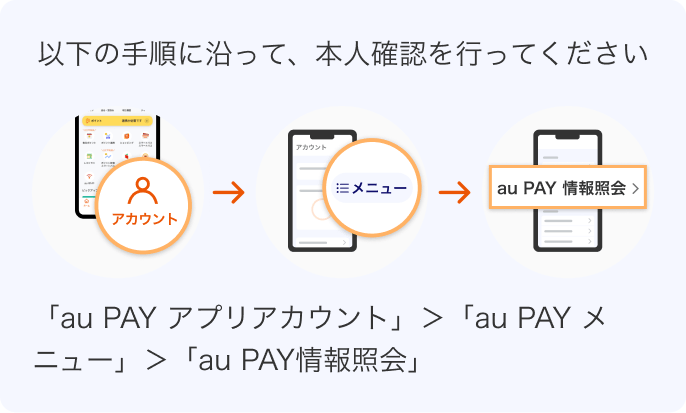 本人確認の手順