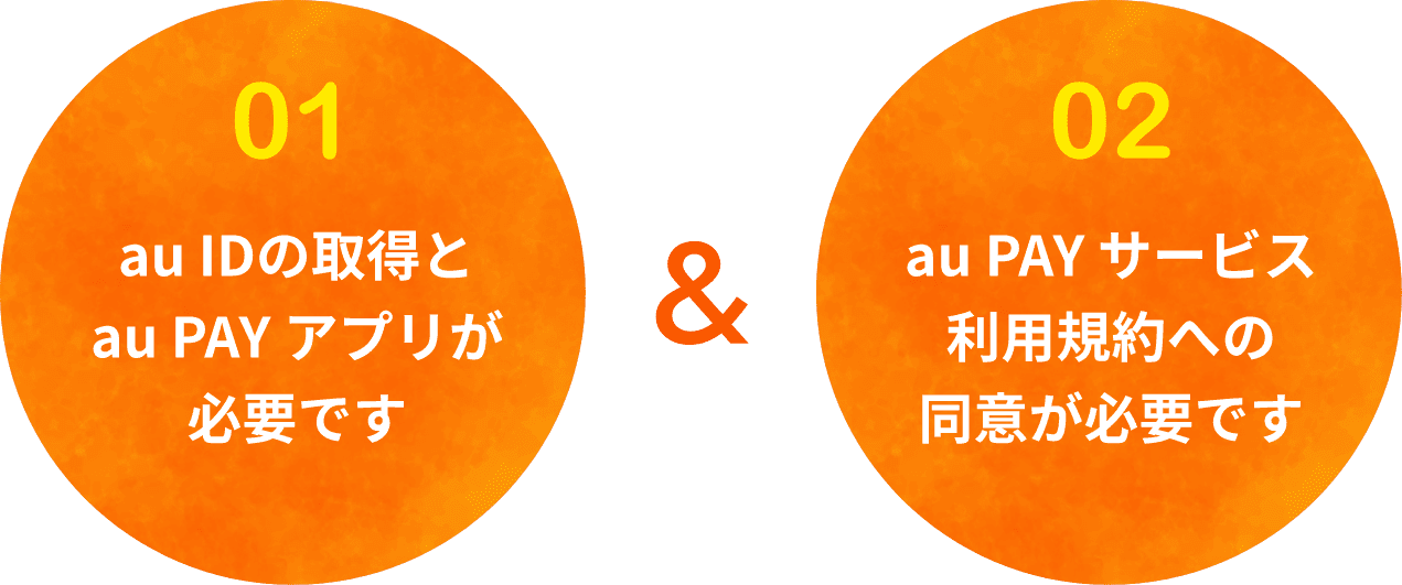 01.au IDの取得とau PAYアプリが必要です 02.au PAYサービス利用規約への同意が必要です