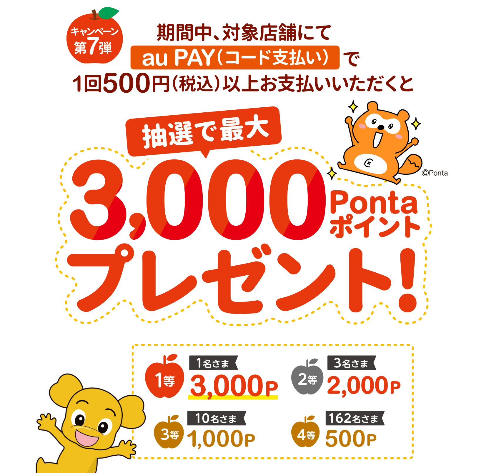 「八食センター内の対象店舗」で1回500円（税込）以上をau PAY（コード支払い）で決済すると、抽選で最大3,000Pontaポイントプレゼント！