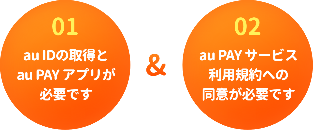 01.au IDの取得とau PAY アプリが必要です 02.au PAYサービス利用規約への同意が必要です