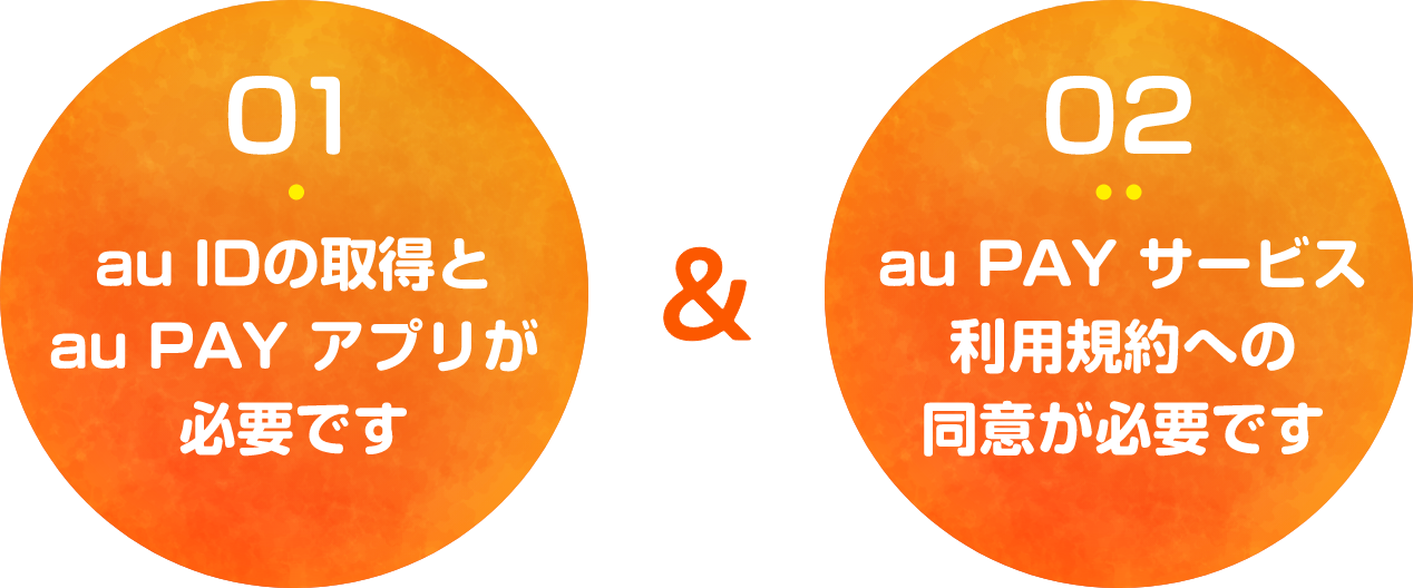 01.au IDの取得とau PAY アプリが必要です 02.au PAYサービス利用規約への同意が必要です