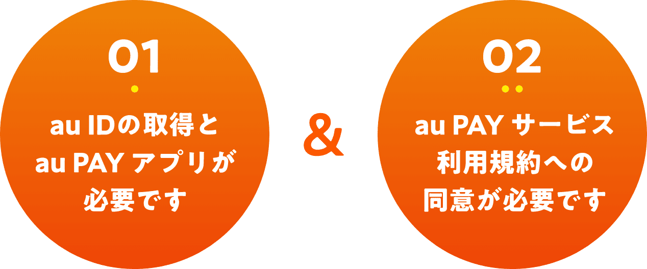 01.au IDの取得とau PAY アプリが必要です 02.au PAYサービス利用規約への同意が必要です