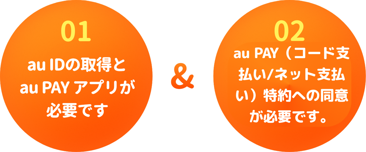 01.au IDの取得とau PAY アプリが必要です 02.au PAYサービス利用規約への同意が必要です