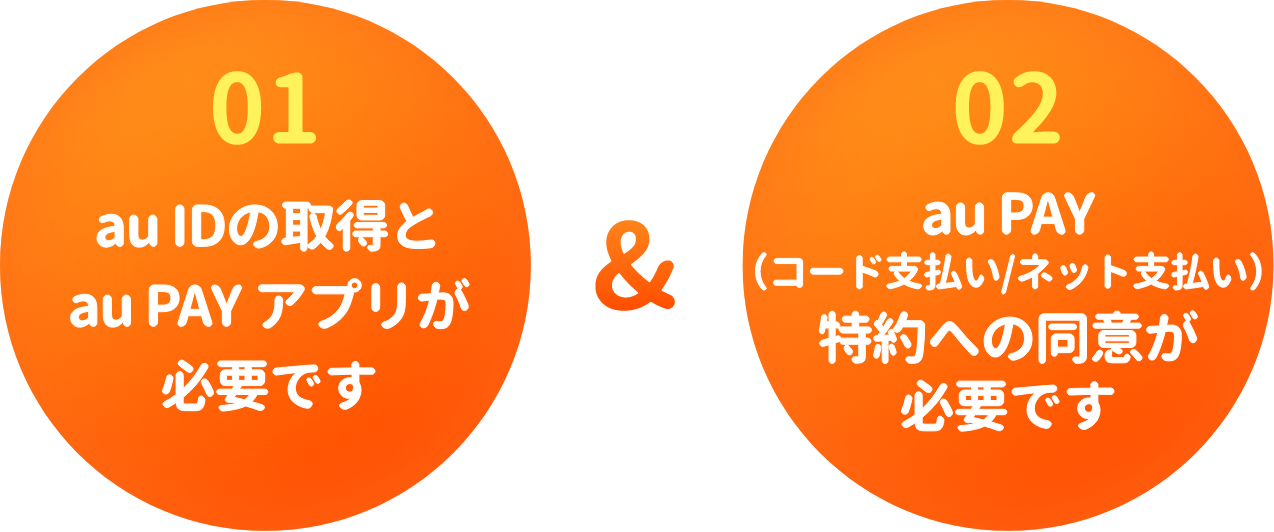 01.au IDの取得とau PAY アプリが必要です 02.au PAY（コード支払い/ネット支払い）特約への同意が必要です
