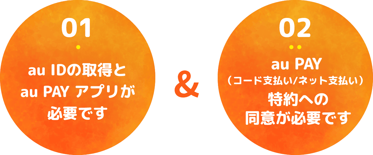 01.au IDの取得とau PAY アプリが必要です 02.au PAY（コード支払い/ネット支払い）特約への同意が必要です