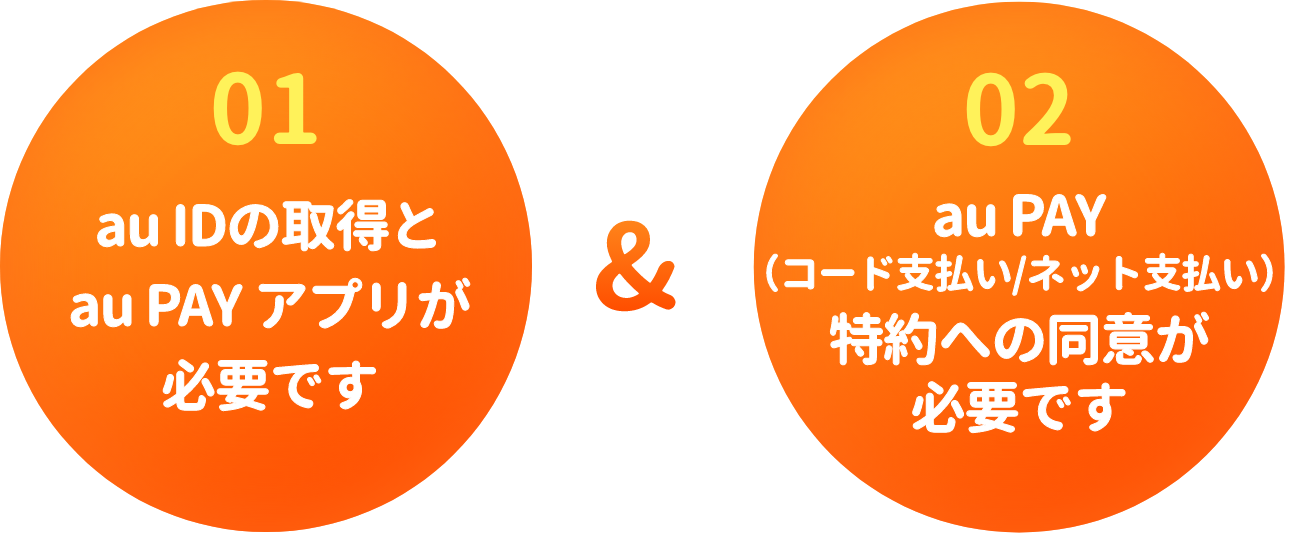 01.au IDの取得とau PAY アプリが必要です 02.au PAY（コード払い/ネット払い）特約への同意が必要です