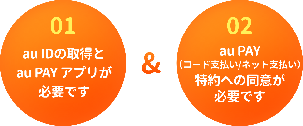 01.au IDの取得とau PAY アプリが必要です 02.au PAY（コード支払い／ネット支払い）特約への同意が必要です