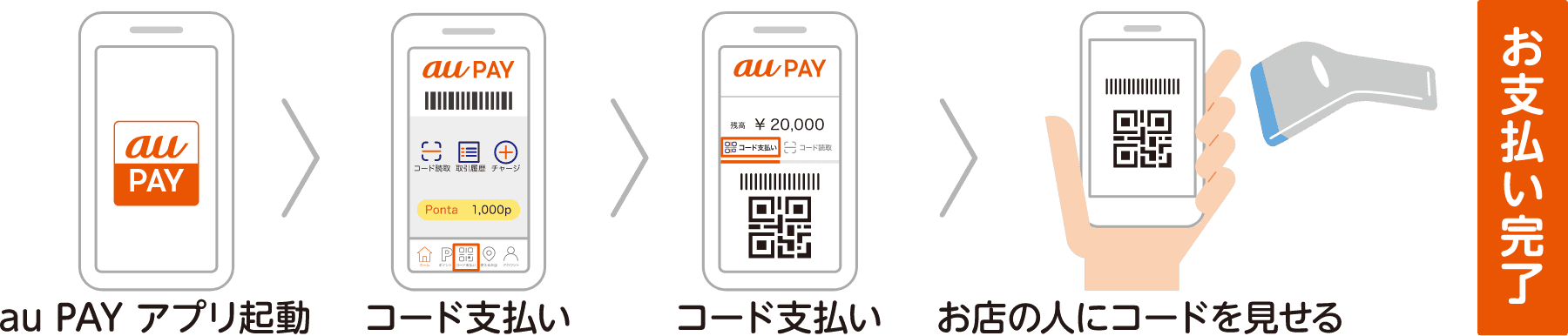 au PAY アプリ起動、コード支払い、コード支払い、お店の人にコードを見せる、お支払い完了