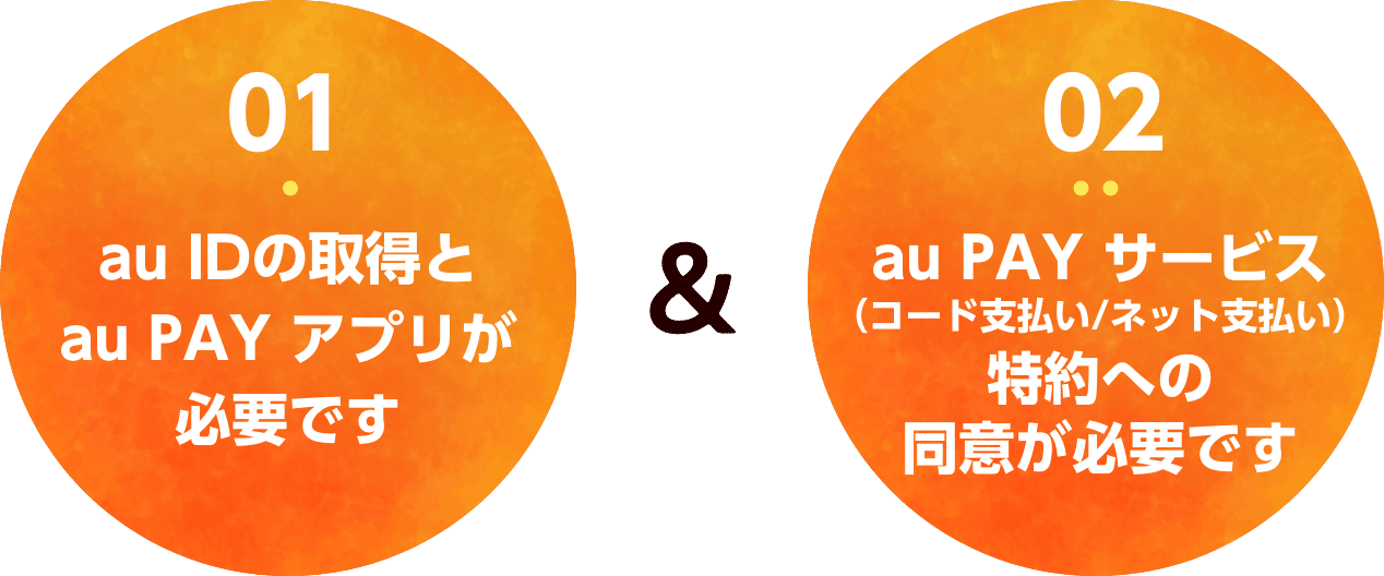 01.au IDの取得とau PAY アプリが必要です 02.au PAYサービス（コード支払い/ネット支払い）特約への同意が必要です