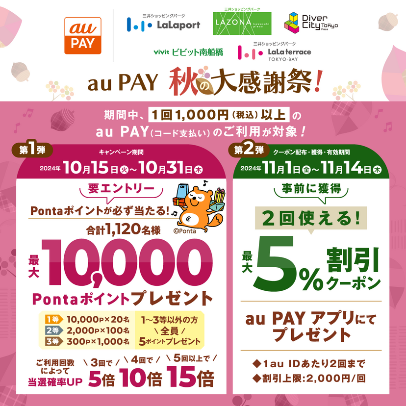 au PAY、ららぽーとなど対象施設の対象店舗にて、第1弾は最大1万Pontaポイントがあたる大抽選会を、第2弾は最大5％割引クーポンプレゼントキャンペーンを実施