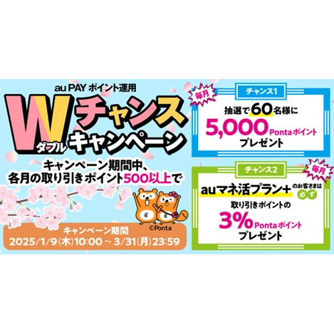 au PAY ポイント運用、月500ポイント以上の取り引きで5,000Pontaポイント が抽選であたるキャンペーン実施！「auマネ活プラン＋」加入で、さらに毎月3％分のPontaポイントをプレゼント