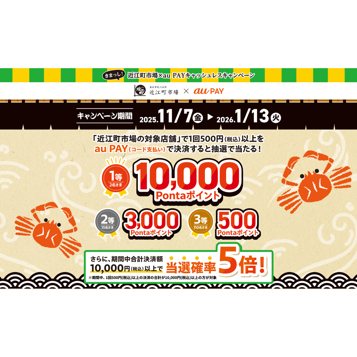 au PAY、近江町市場の対象店舗でのお買い物で抽選で最大10,000Ponta