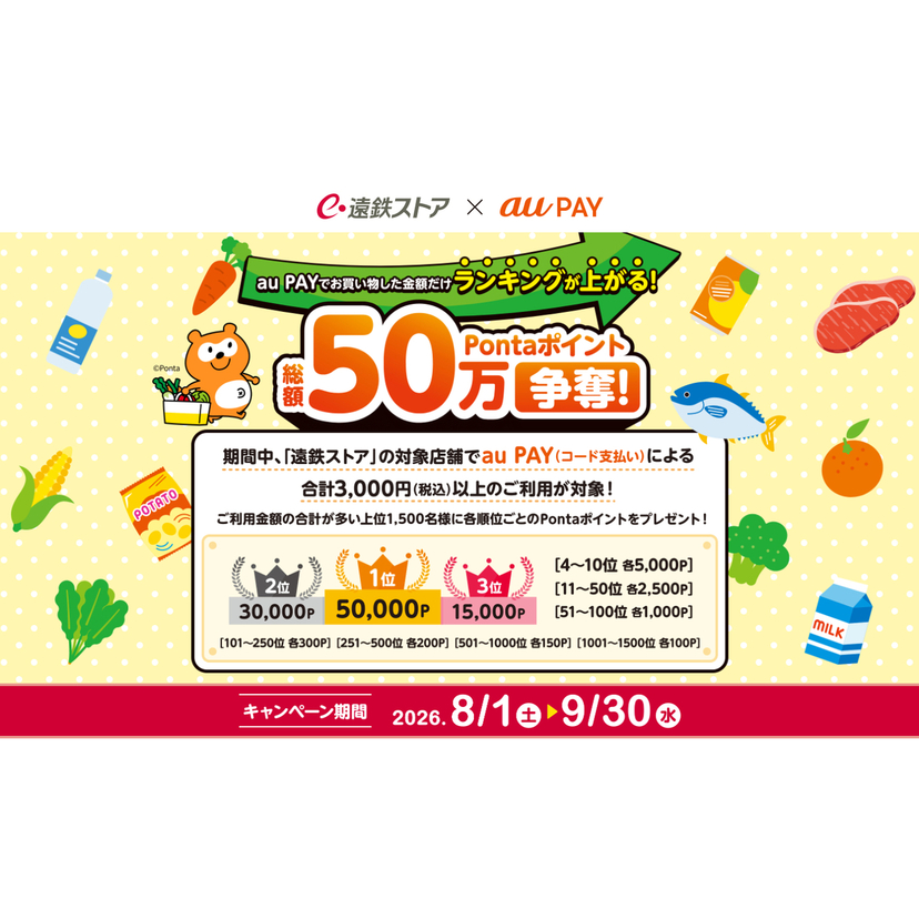 au PAY、遠鉄ストアの対象店舗でau PAYを使うと、ご利用金額の合計が多い上位1,500名様にPontaポイントをプレゼント（2026年8月1日～）