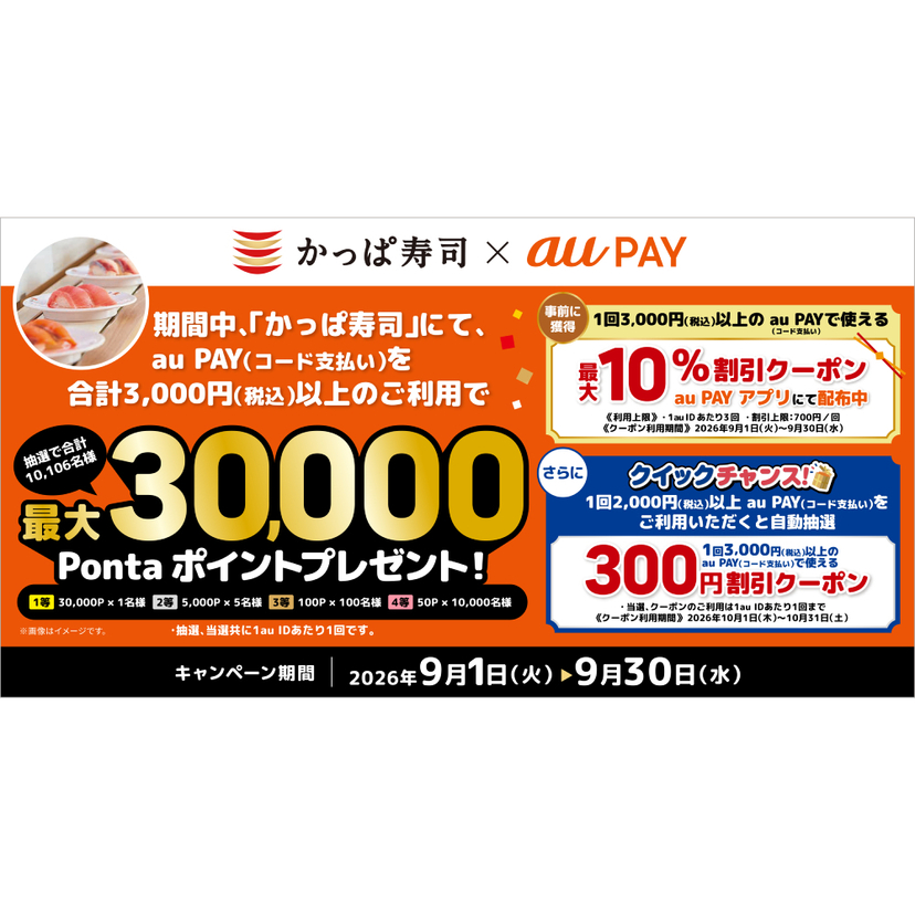 au PAY、かっぱ寿司の対象店舗でのお買い物で抽選で10,106名様に最大30,000Pontaポイントをプレゼント！さらに抽割引クーポンの配布やクイックチャンスも開催（2026年9月1日～）