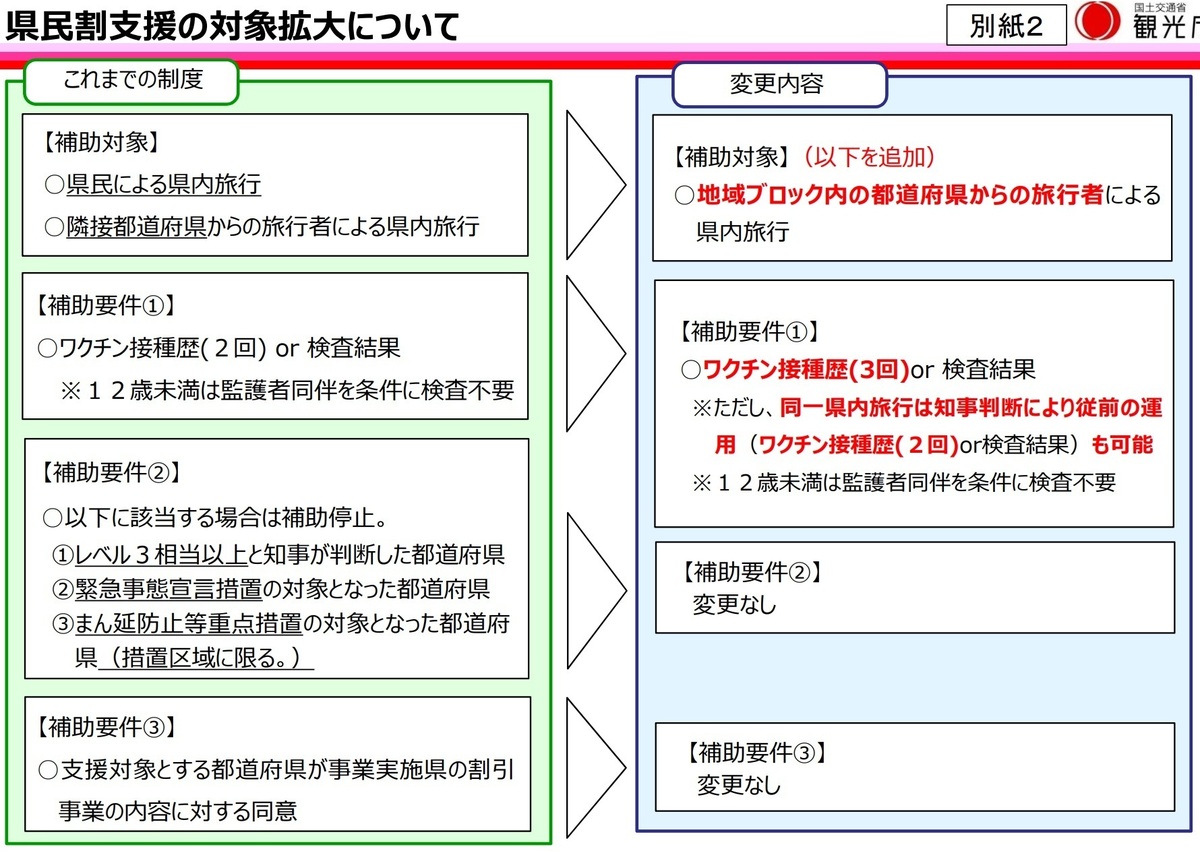 まん防全面解除 県民割やgo To トラベル再開の内容や時期について