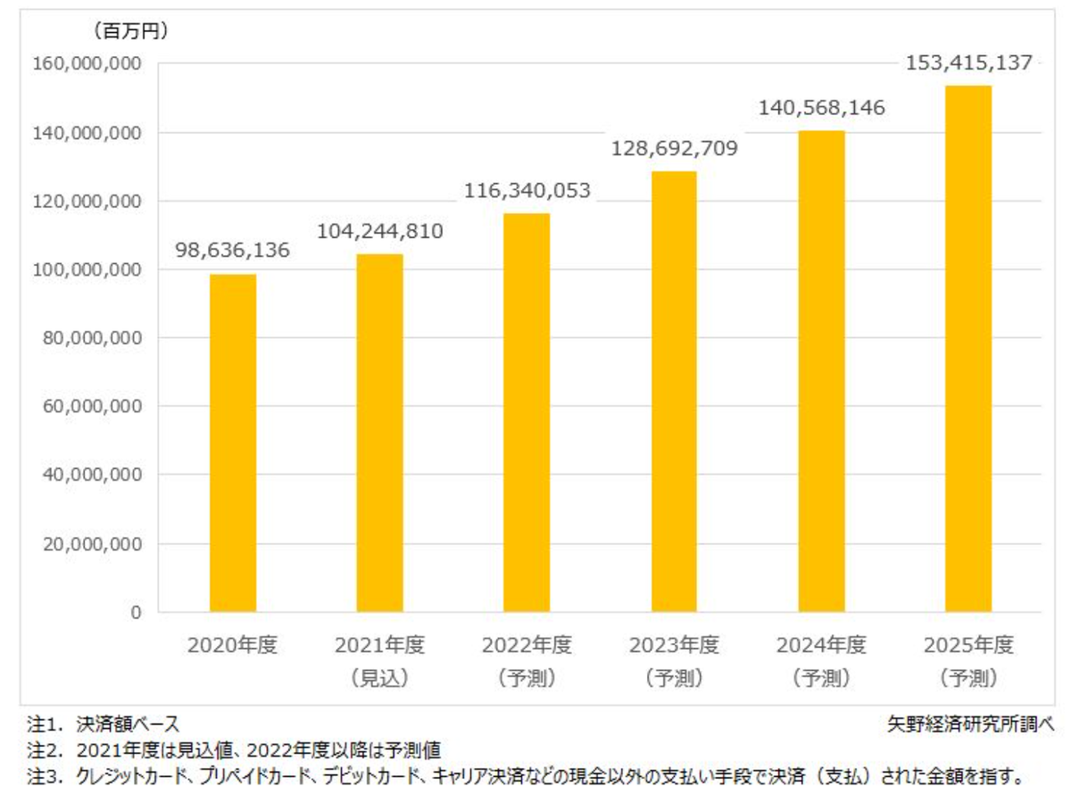 キャッシュレス決済と法規整 キャッシュレス決済と法規整─横断的・包括的な電子決済法制の