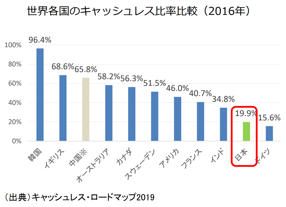 キャッシュレス決済と法規整 至誠堂書店オンラインショップ / キャッシュレス決済と法規整