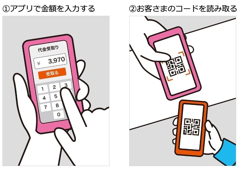 中小加盟店さま向け】リニューアルされた「au PAY for BIZ アプリ」の